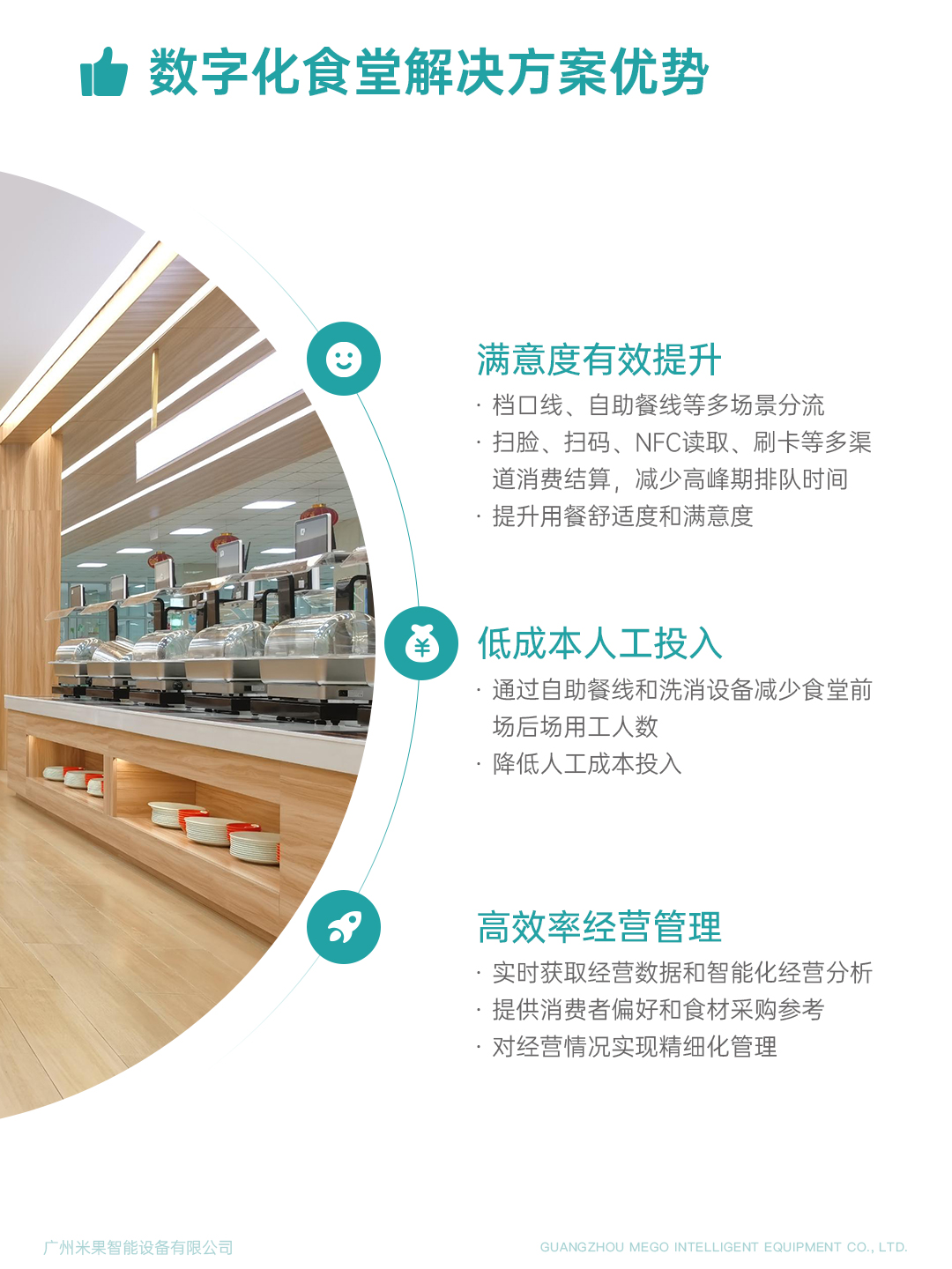 米果业务介绍5-数字化食堂解决方案优势2.jpg 米果业务介绍5-数字化食堂解决方案优势2.jpg