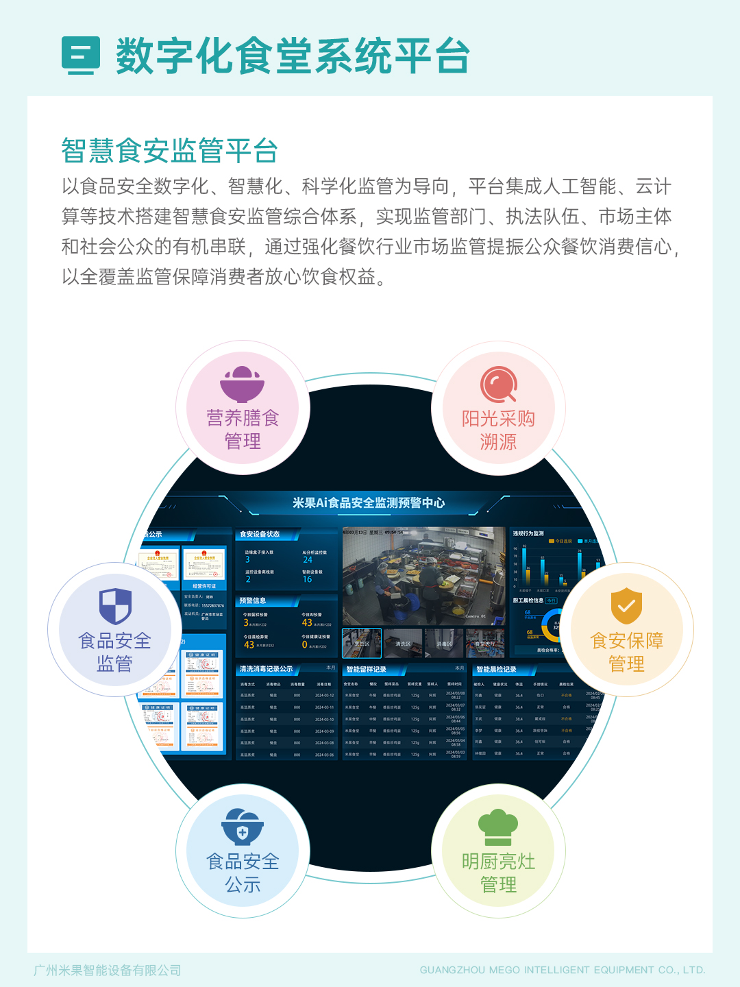 米果业务介绍7-数字化食堂系统平台2.jpg 米果业务介绍7-数字化食堂系统平台2.jpg