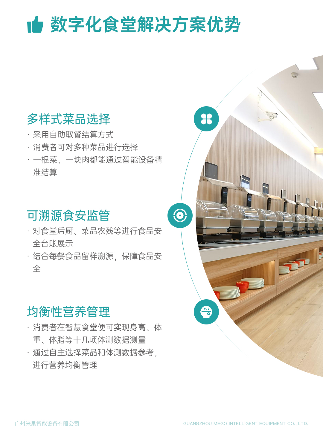 米果业务介绍5-数字化食堂解决方案优势1.jpg 米果业务介绍5-数字化食堂解决方案优势1.jpg