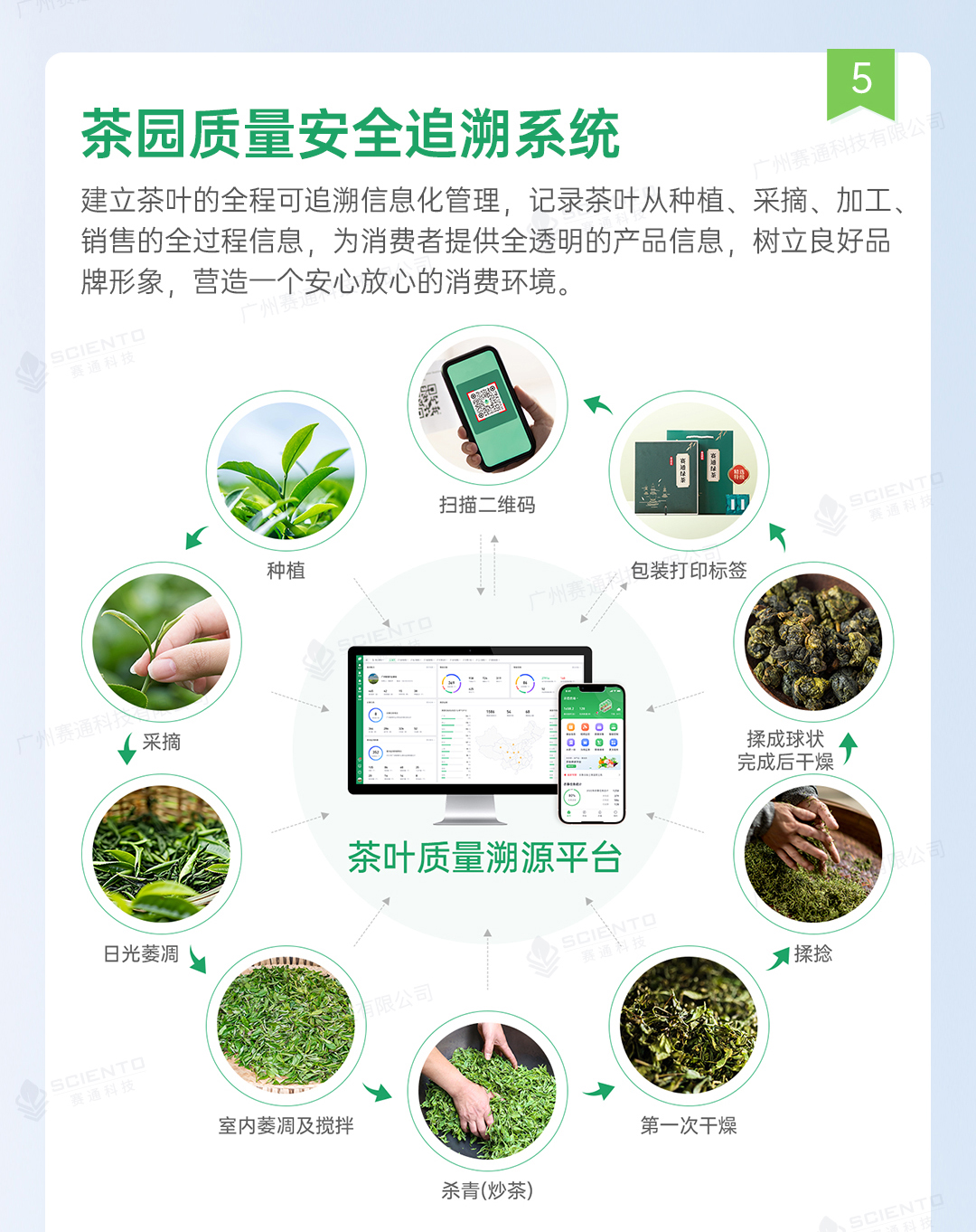 智慧茶园解决方案详情页_17.jpg